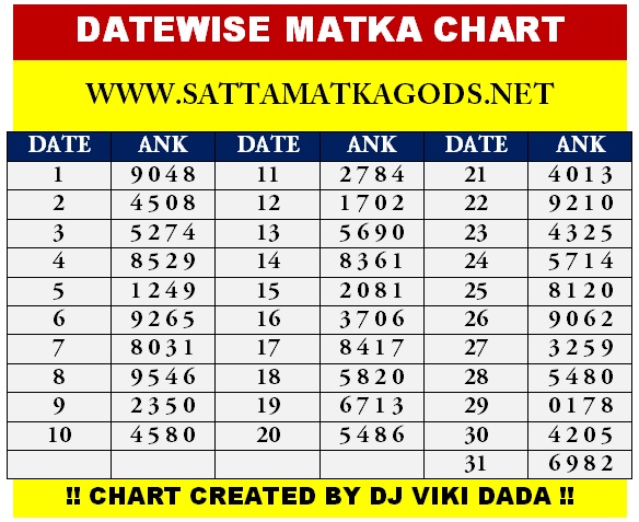 datewise matka chart
